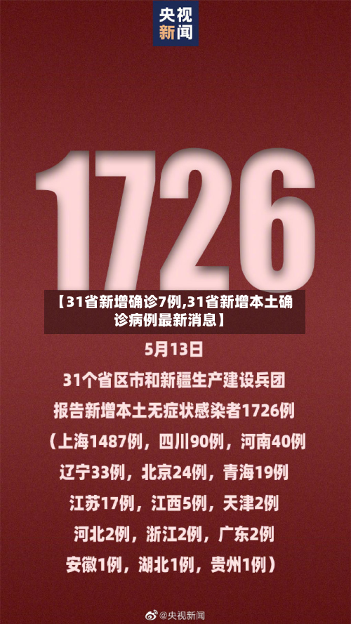 【31省新增确诊7例,31省新增本土确诊病例最新消息】-第2张图片