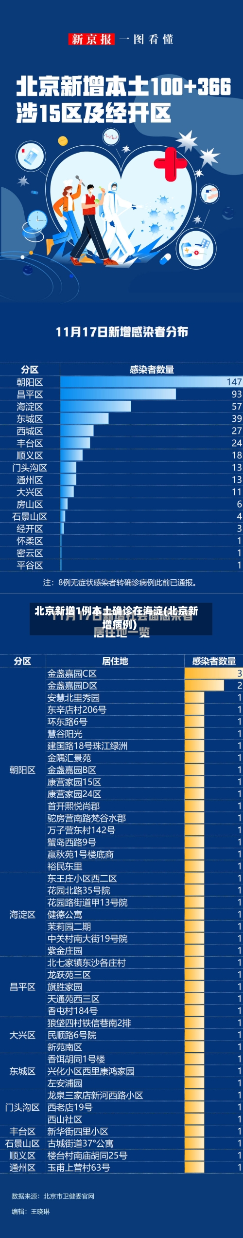 北京新增1例本土确诊在海淀(北京新增病例)