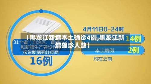 【黑龙江新增本土确诊4例,黑龙江新增确诊人数】
