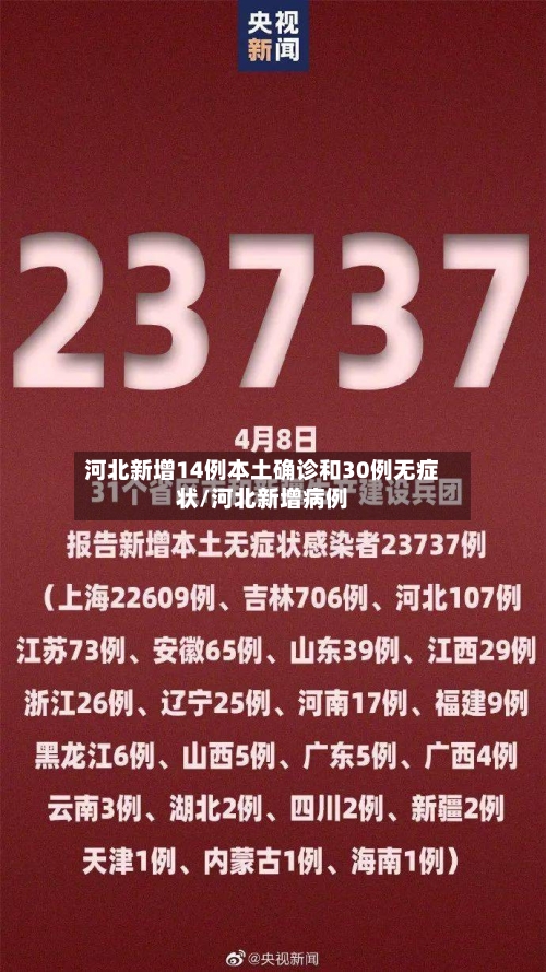 河北新增14例本土确诊和30例无症状/河北新增病例-第2张图片