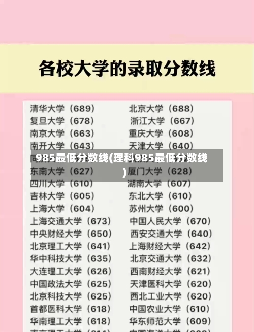 985最低分数线(理科985最低分数线)-第2张图片
