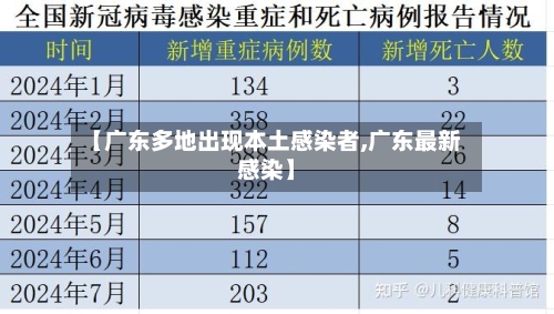 【广东多地出现本土感染者,广东最新感染】-第2张图片