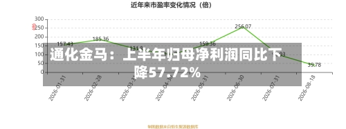通化金马：上半年归母净利润同比下降57.72%-第2张图片