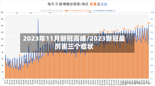 2023年11月新冠高峰/2023新冠最厉害三个症状