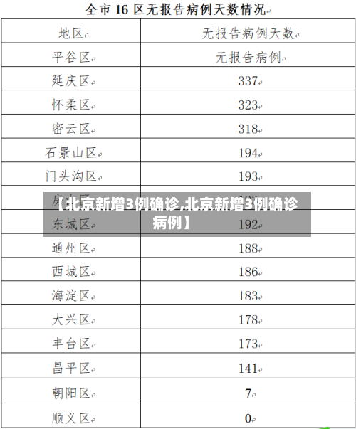 【北京新增3例确诊,北京新增3例确诊病例】