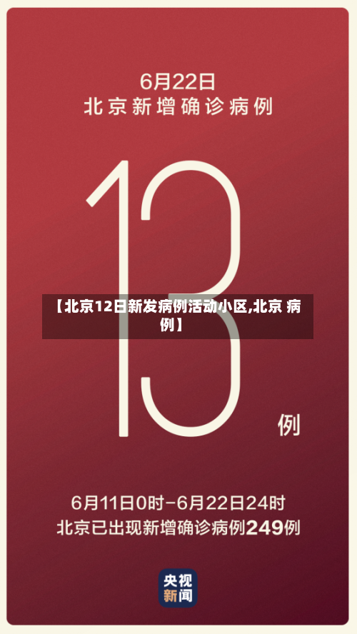 【北京12日新发病例活动小区,北京 病例】-第2张图片