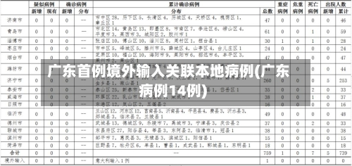 广东首例境外输入关联本地病例(广东病例14例)