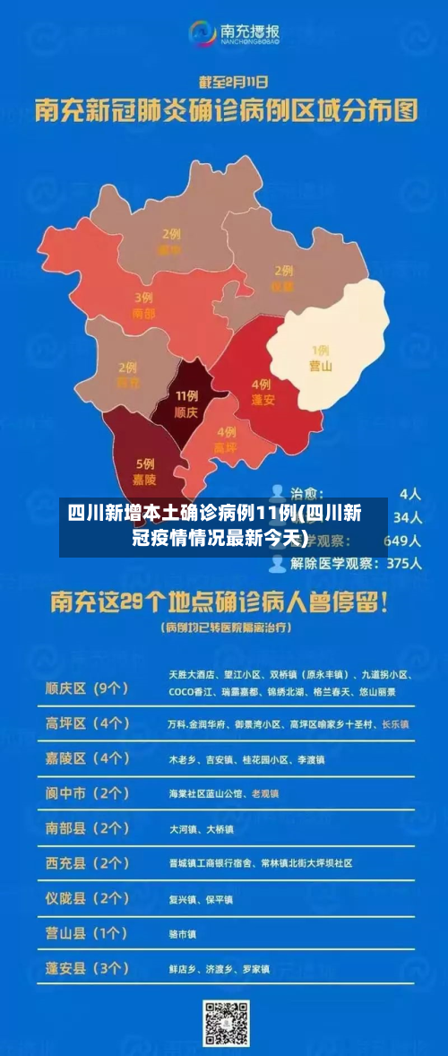 四川新增本土确诊病例11例(四川新冠疫情情况最新今天)-第3张图片