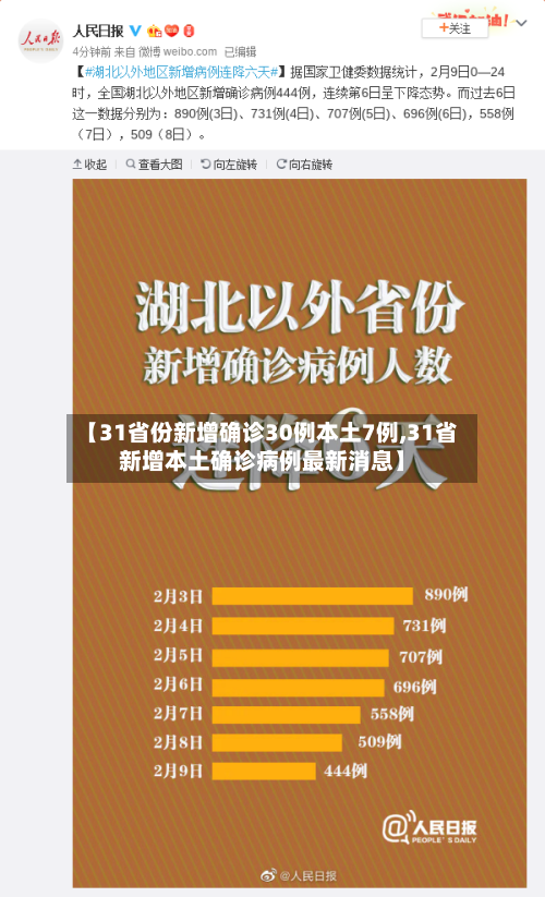【31省份新增确诊30例本土7例,31省新增本土确诊病例最新消息】