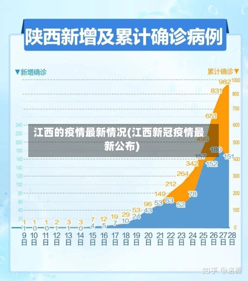 江西的疫情最新情况(江西新冠疫情最新公布)-第2张图片