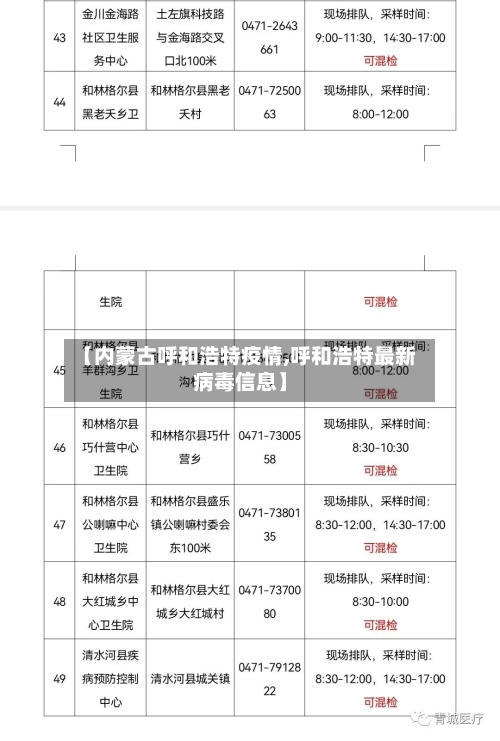 【内蒙古呼和浩特疫情,呼和浩特最新病毒信息】-第2张图片
