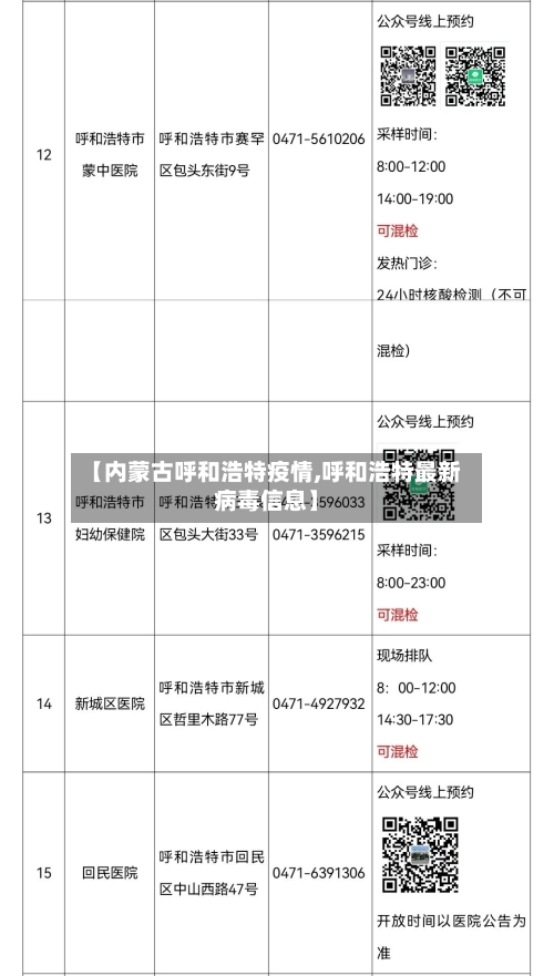 【内蒙古呼和浩特疫情,呼和浩特最新病毒信息】