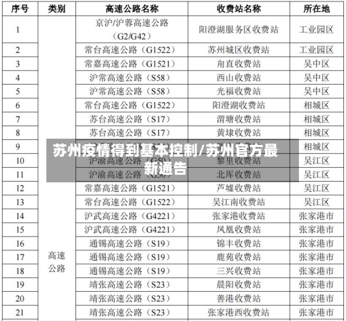 苏州疫情得到基本控制/苏州官方最新通告-第3张图片