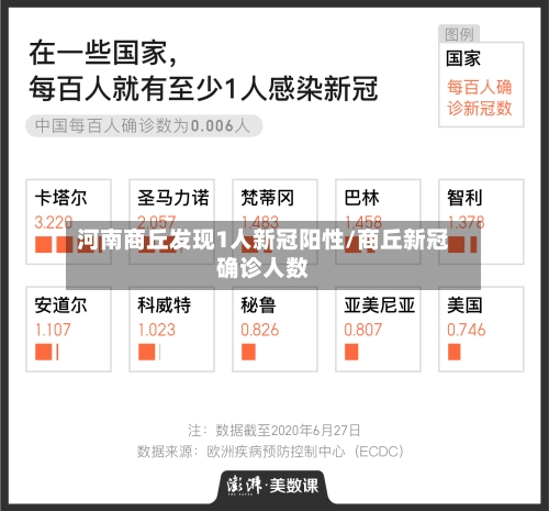 河南商丘发现1人新冠阳性/商丘新冠确诊人数