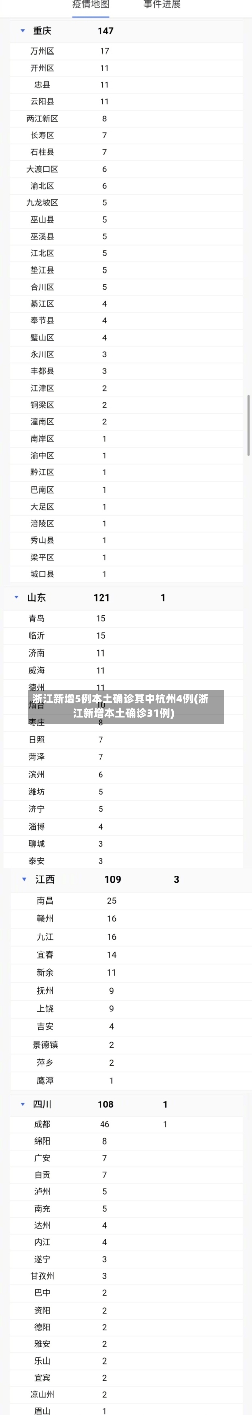浙江新增5例本土确诊其中杭州4例(浙江新增本土确诊31例)-第2张图片