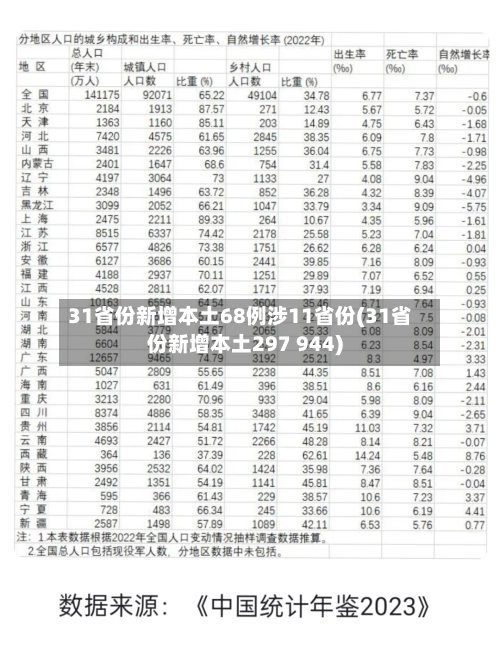 31省份新增本土68例涉11省份(31省份新增本土297 944)