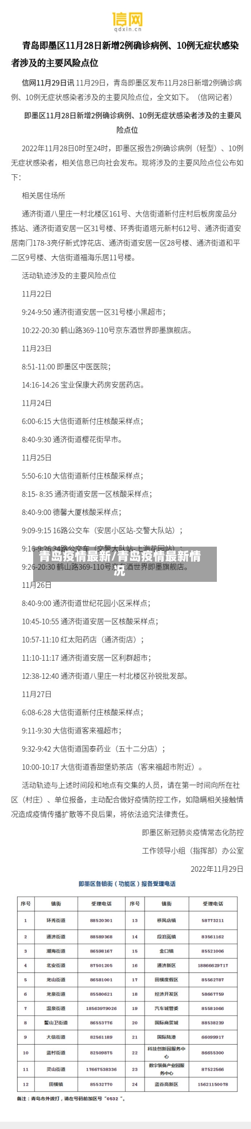 青岛疫情最新/青岛疫情最新情况-第2张图片