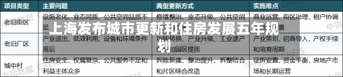上海发布城市更新和住房发展五年规划