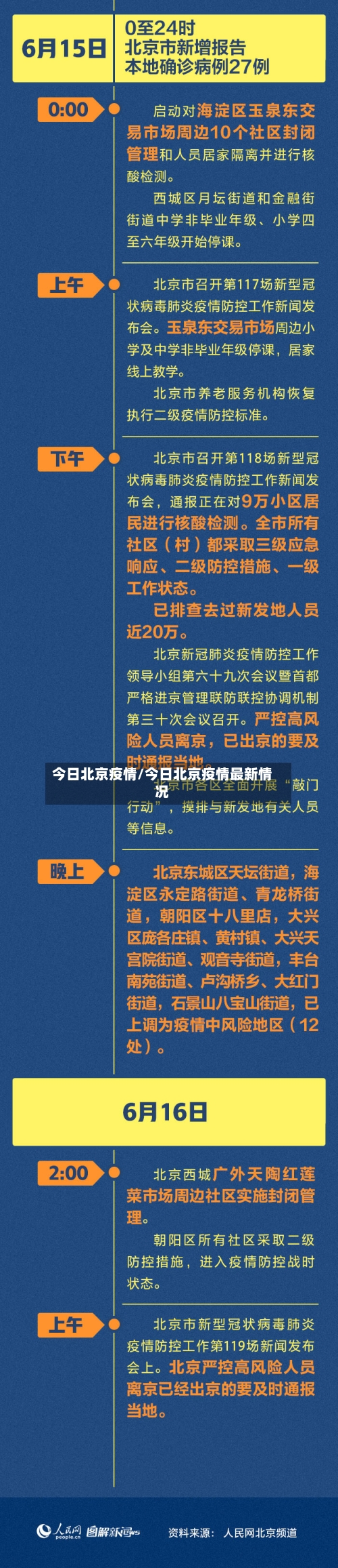 今日北京疫情/今日北京疫情最新情况-第2张图片