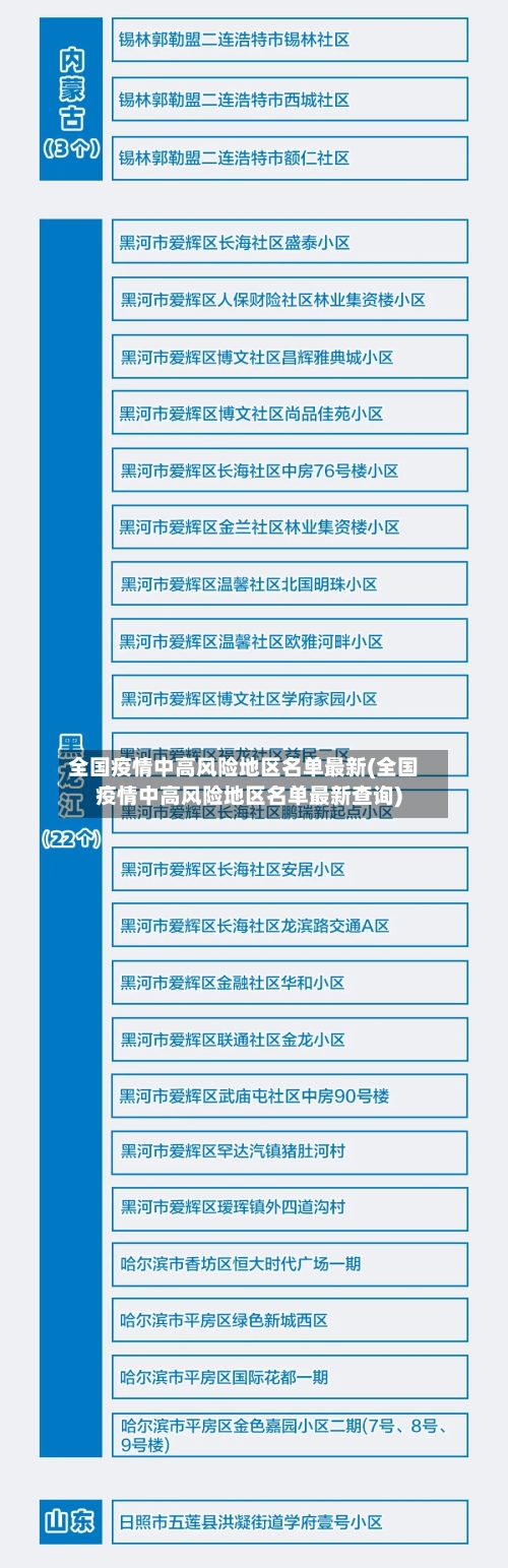 全国疫情中高风险地区名单最新(全国疫情中高风险地区名单最新查询)-第2张图片