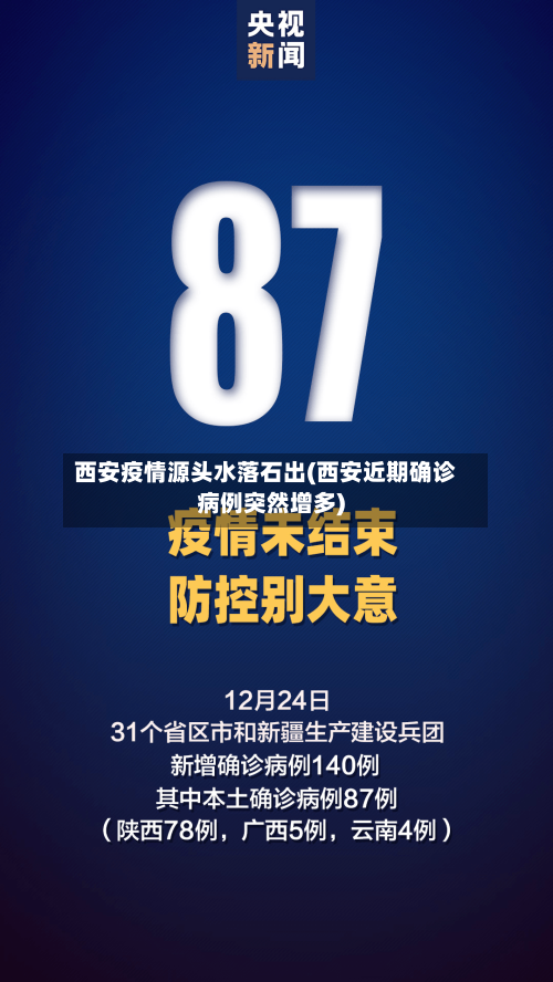 西安疫情源头水落石出(西安近期确诊病例突然增多)-第2张图片