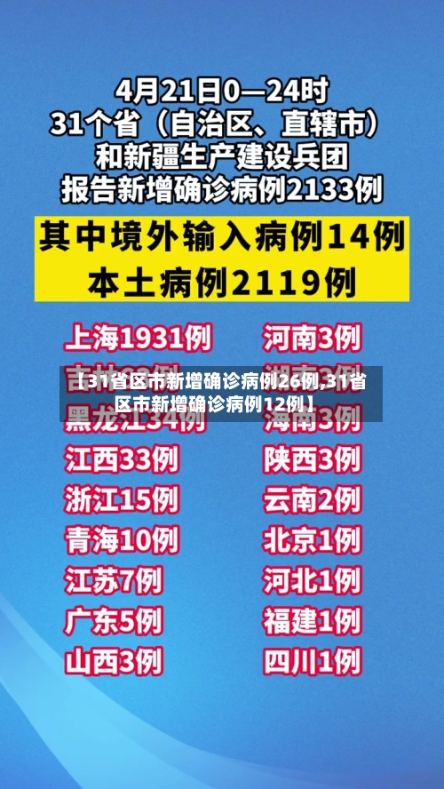 【31省区市新增确诊病例26例,31省区市新增确诊病例12例】-第2张图片