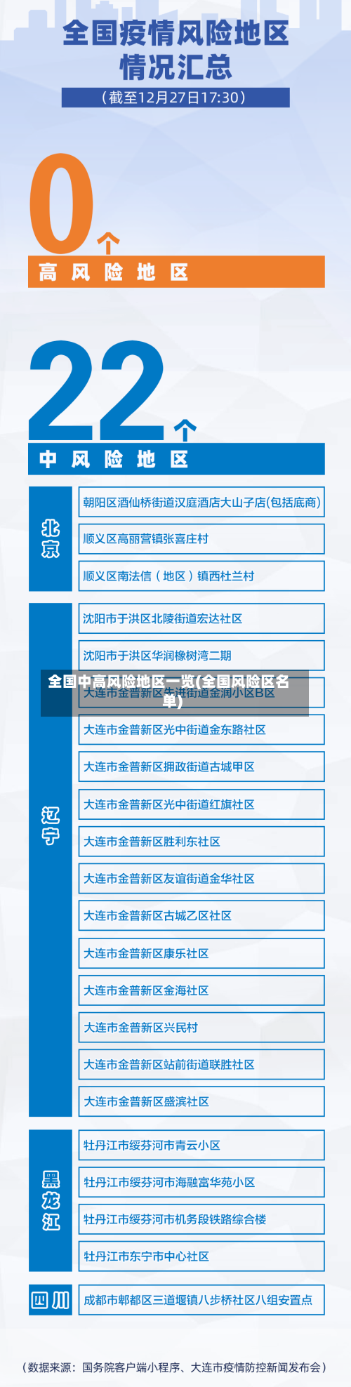 全国中高风险地区一览(全国风险区名单)-第2张图片