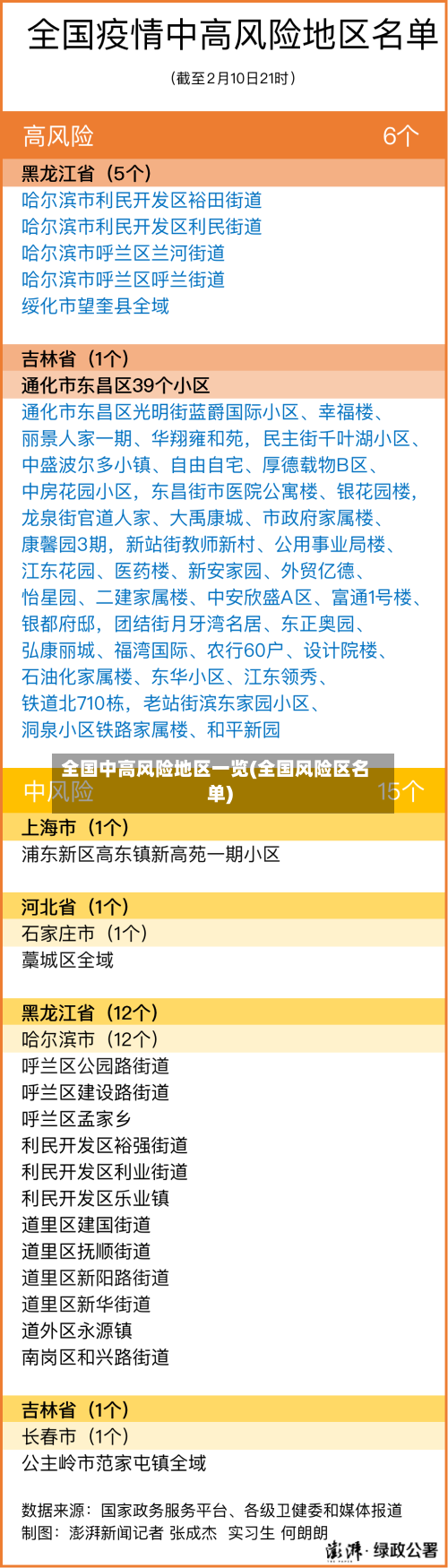 全国中高风险地区一览(全国风险区名单)-第3张图片