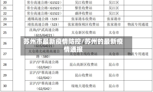 苏州市最新疫情防控/苏州的最新疫情通报-第2张图片