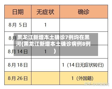 黑龙江新增本土确诊7例均在黑河(黑龙江新增本土确诊病例8例)