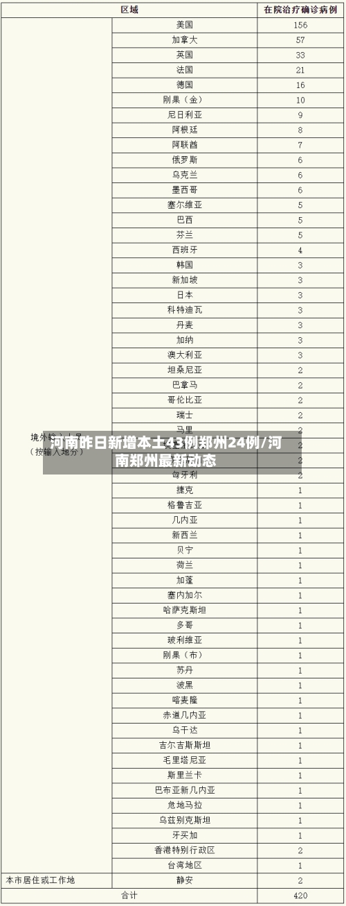 河南昨日新增本土43例郑州24例/河南郑州最新动态-第3张图片