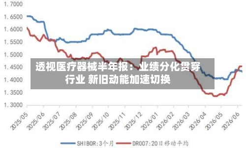透视医疗器械半年报:业绩分化贯穿行业 新旧动能加速切换-第2张图片