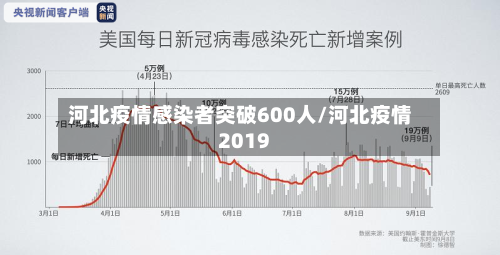 河北疫情感染者突破600人/河北疫情2019-第3张图片