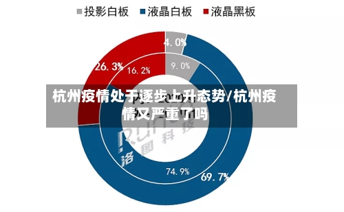杭州疫情处于逐步上升态势/杭州疫情又严重了吗