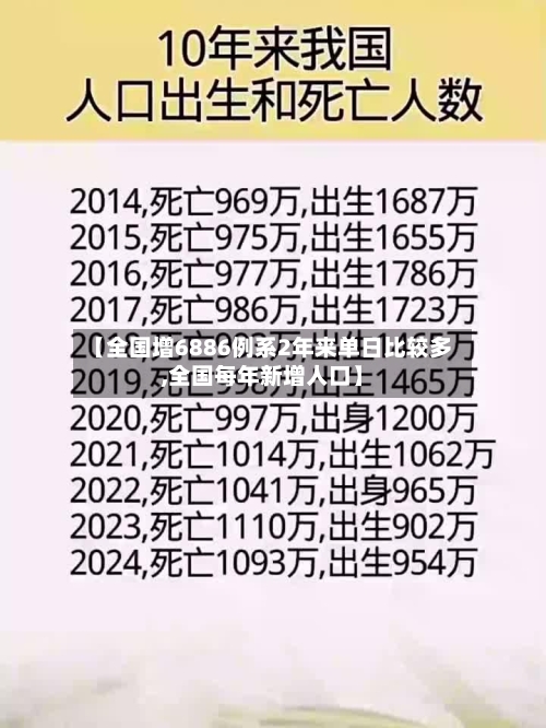 【全国增6886例系2年来单日比较多,全国每年新增人口】