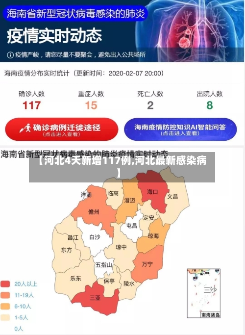 【河北4天新增117例,河北最新感染病】-第2张图片