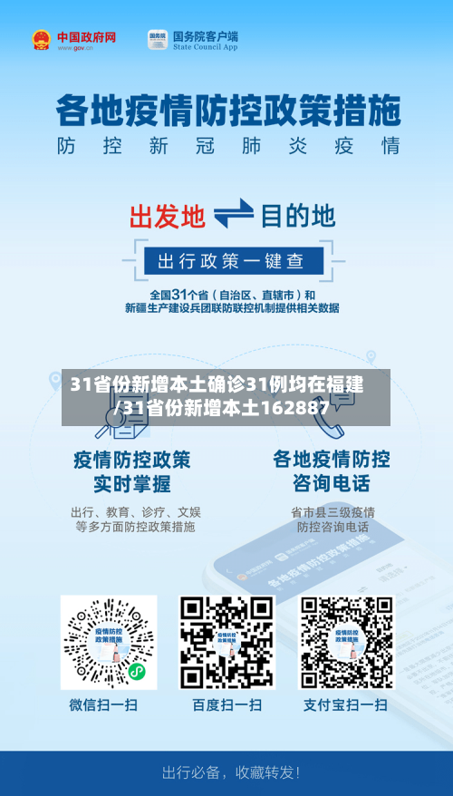 31省份新增本土确诊31例均在福建/31省份新增本土162887-第3张图片