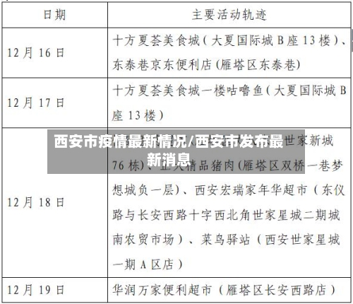 西安市疫情最新情况/西安市发布最新消息