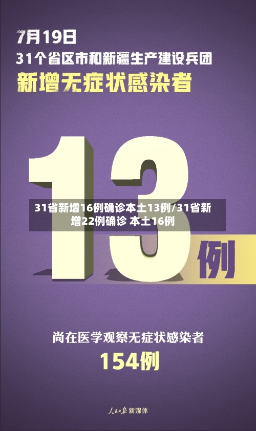 31省新增16例确诊本土13例/31省新增22例确诊 本土16例-第2张图片