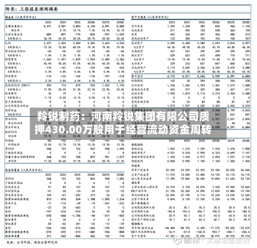 羚锐制药：河南羚锐集团有限公司质押430.00万股用于经营流动资金周转-第2张图片