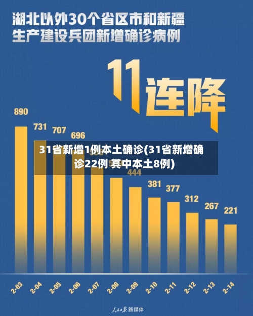 31省新增1例本土确诊(31省新增确诊22例 其中本土8例)-第2张图片