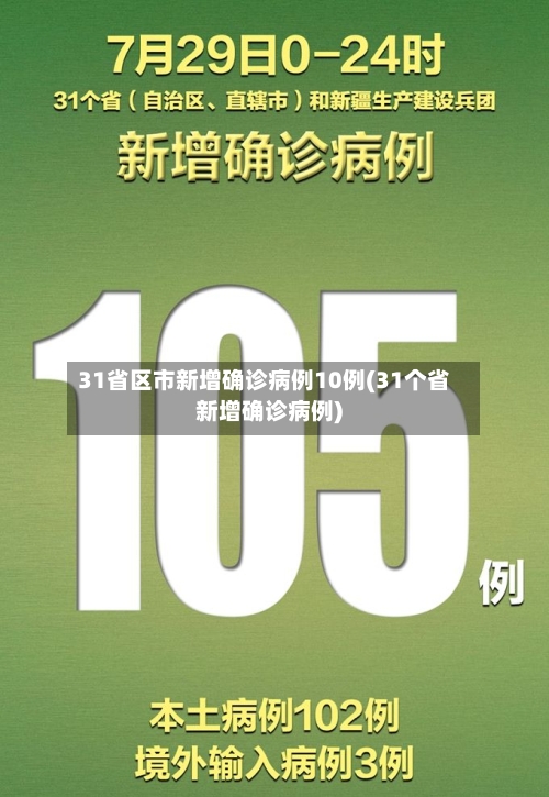 31省区市新增确诊病例10例(31个省新增确诊病例)