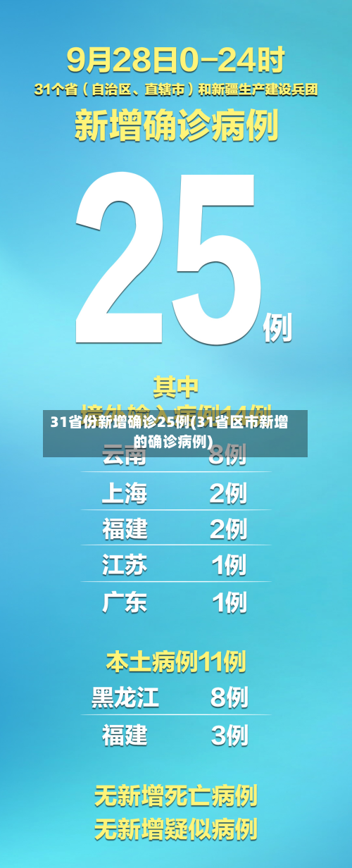 31省份新增确诊25例(31省区市新增的确诊病例)-第3张图片