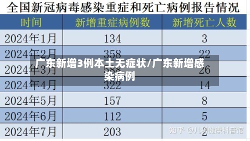 广东新增3例本土无症状/广东新增感染病例-第2张图片