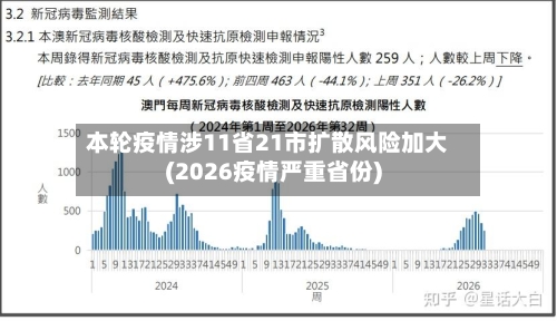 本轮疫情涉11省21市扩散风险加大(2026疫情严重省份)