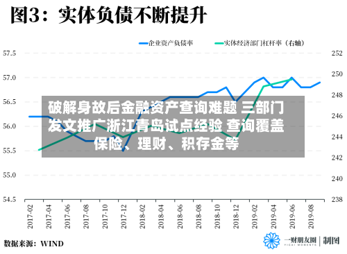 破解身故后金融资产查询难题 三部门发文推广浙江青岛试点经验 查询覆盖保险、理财、积存金等-第2张图片