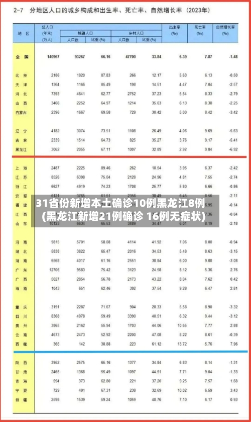 31省份新增本土确诊10例黑龙江8例(黑龙江新增21例确诊 16例无症状)