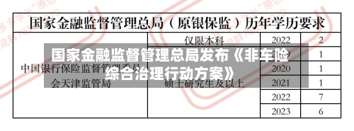 国家金融监督管理总局发布《非车险综合治理行动方案》-第3张图片