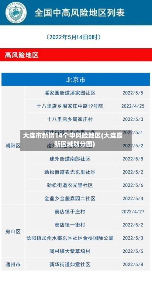 大连市新增14个中风险地区(大连最新区域划分图)-第2张图片