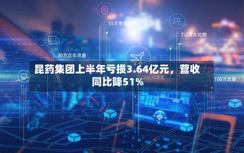 昆药集团上半年亏损3.64亿元	，营收同比降51%-第2张图片